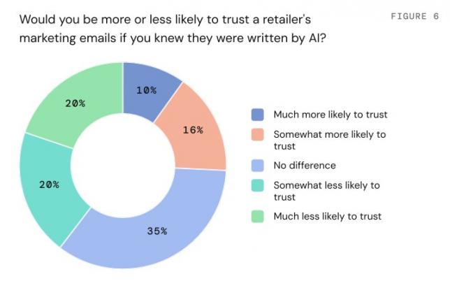 Validity stat