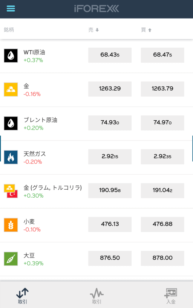 iFOREXの商品先物