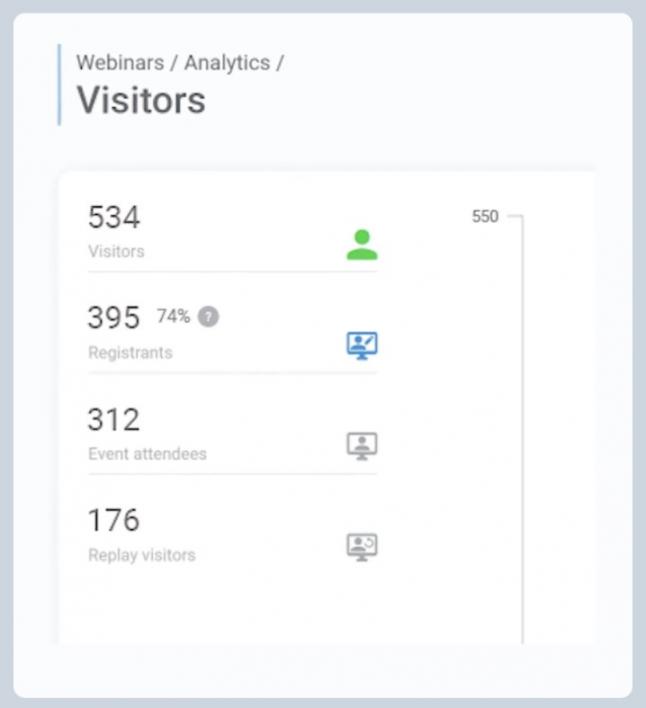 Webinar Analytics