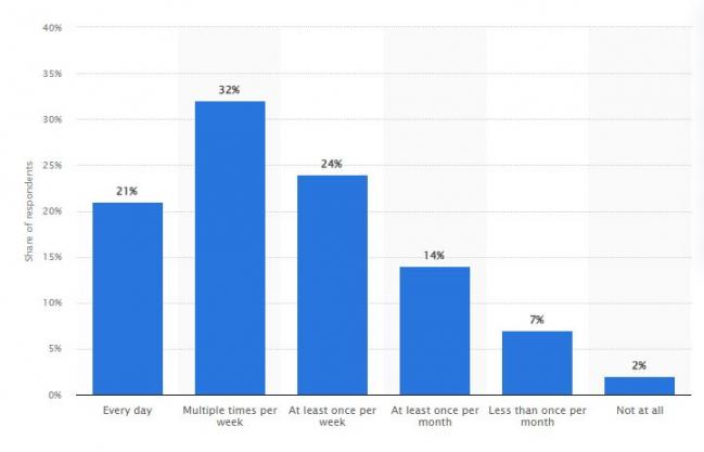 online searches for local businesses