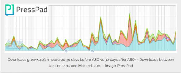 Presspad top mobile app marketing companies