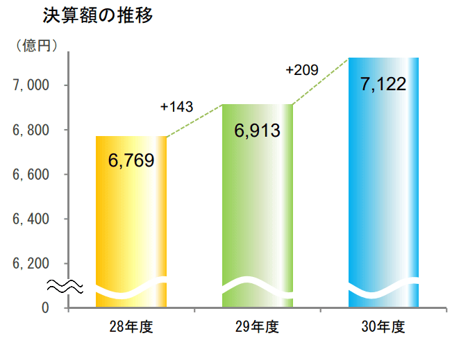 Nhkに転職するには 難易度や面接の口コミ 中途採用情報をチェック 転職do