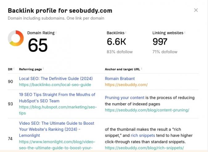 Backlink profile SEO buddy