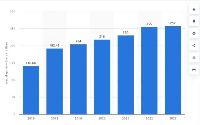 Mobile App Downloads