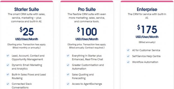 Salesforce pricing