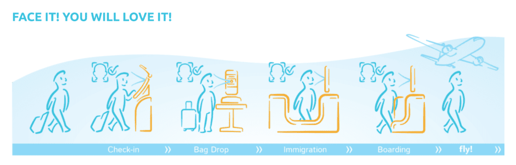 Illustration of how Happy Flow works.