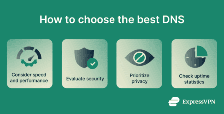An infographic explaining how to choose the best DNS