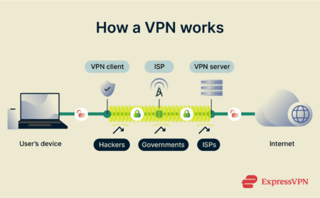 A diagram showing how a VPN works