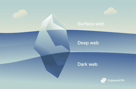 Surface web, deep web, and dark web represented as an iceberg.