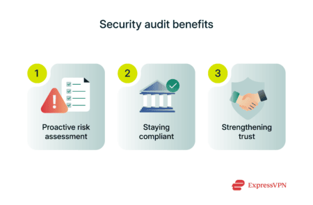 A list of some of the benefits of software security audits.