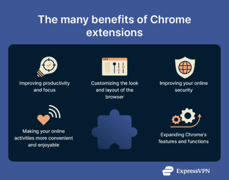 A list of the many benefits of Chrome extensions.