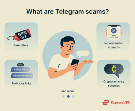 Infographic explaining what Telegram scams are.
