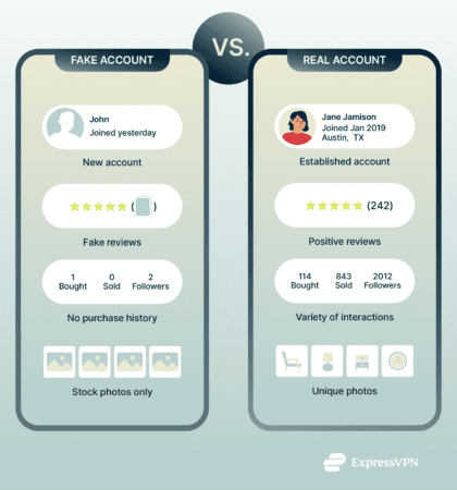 Graphic showing the difference between fake and real OfferUp accounts.
