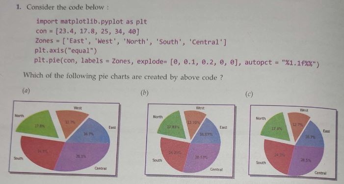 Chapter 8 Type-B Sumita Arora