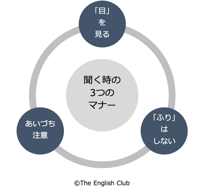 英会話勉強法完全マニュアル 初心者が独学でビジネスレベル 英会話勉強法完全マニュアル 初心者が独学でビジネスレベル