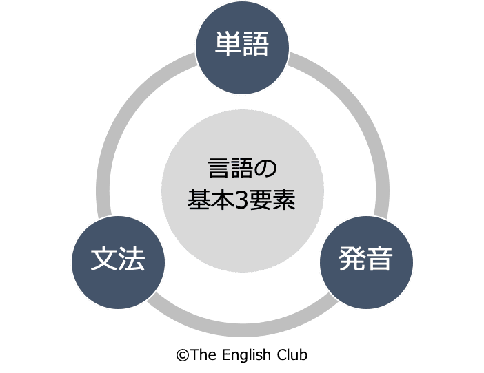 英会話勉強法完全マニュアル 初心者が独学でビジネスレベル 英会話勉強法完全マニュアル 初心者が独学でビジネスレベル
