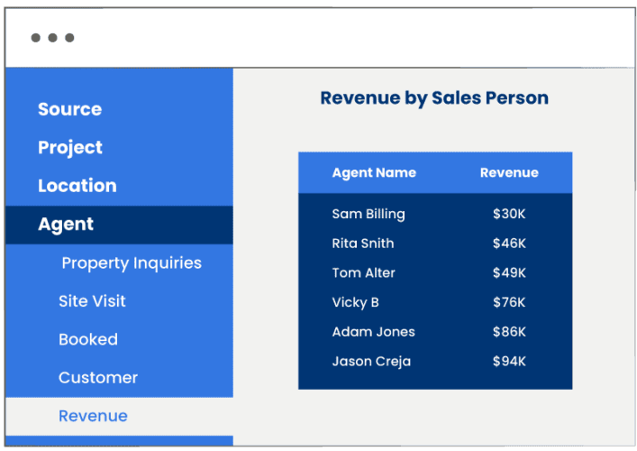 Agent performance reports