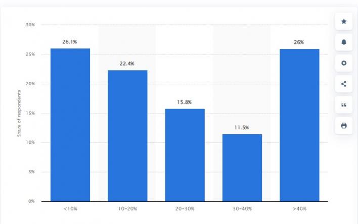Influencer marketing budget