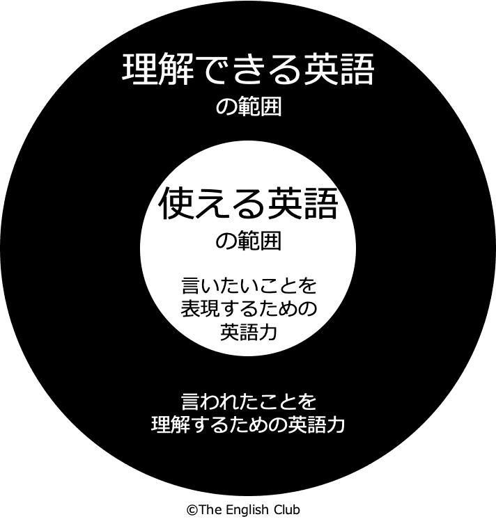 英会話上達のコツ スピーキング初心者が知るべき3つの超原則