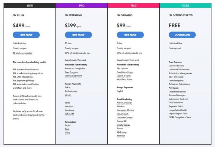 Ninja Forms Pricing