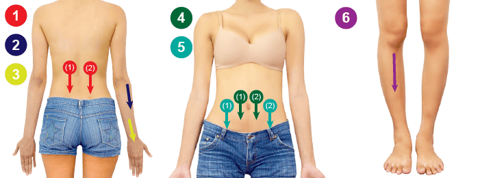 ตำแหน่งการกัวซา บำบัดอาการท้องผูก