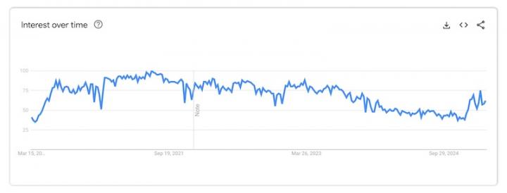 dentist-search-graph