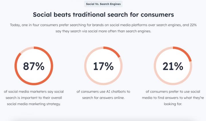 social media marketing
