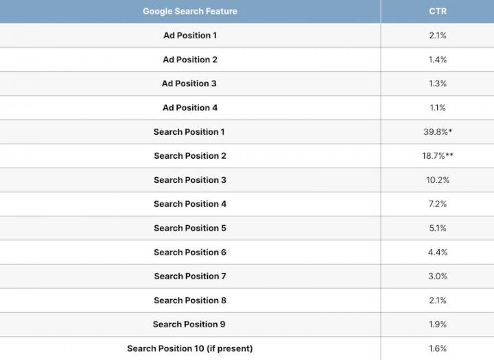 google search feature