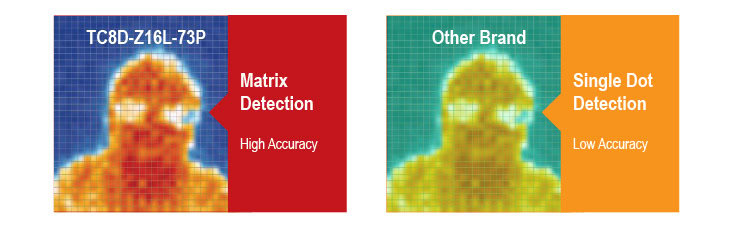 Infrared Matrix Analysis Algorithm
