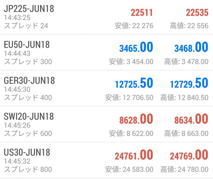 XMインデックス先物スプレッド1