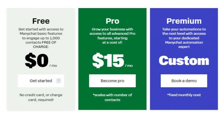 manychat pricing