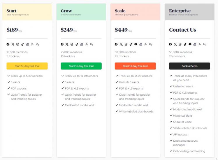 Keyhole pricing