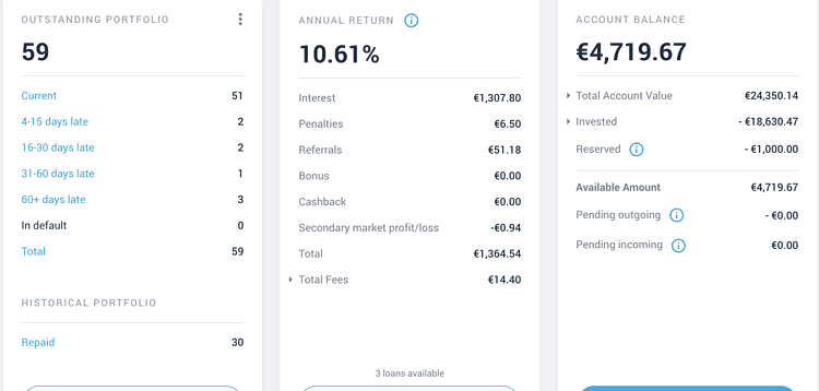 My EstateGuru Dashboard in April 2021