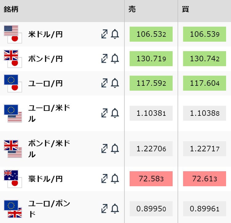 iFOREXスプレッド