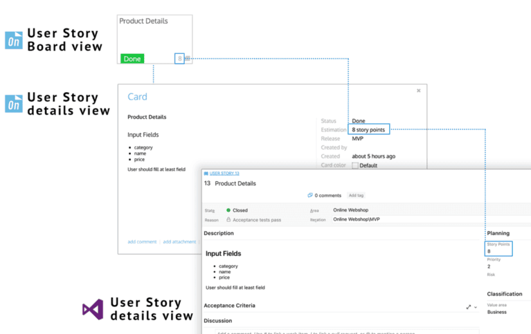 estimate user stories