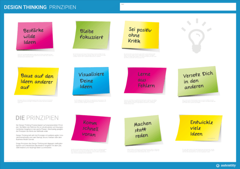 Design Thinking Regeln, Mindset, Rules, Prinzipien Design Thinking Regeln, Mindset, Rules, Prinzipien