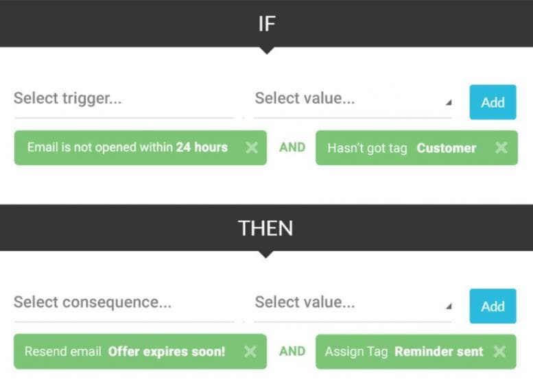 If-Then Automated Workflows