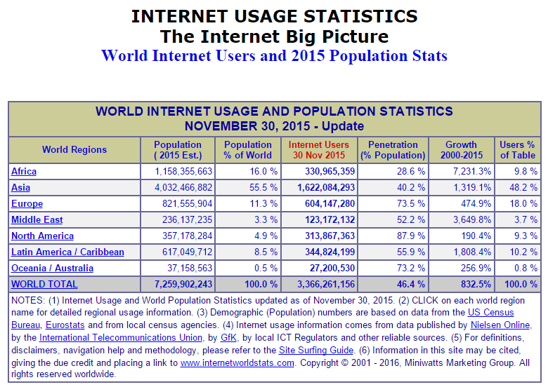 internet user