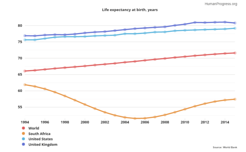 ANC graph 1
