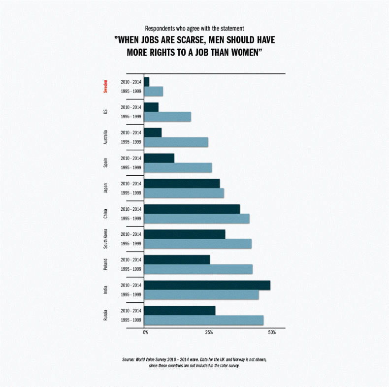 Nima gender equality 1