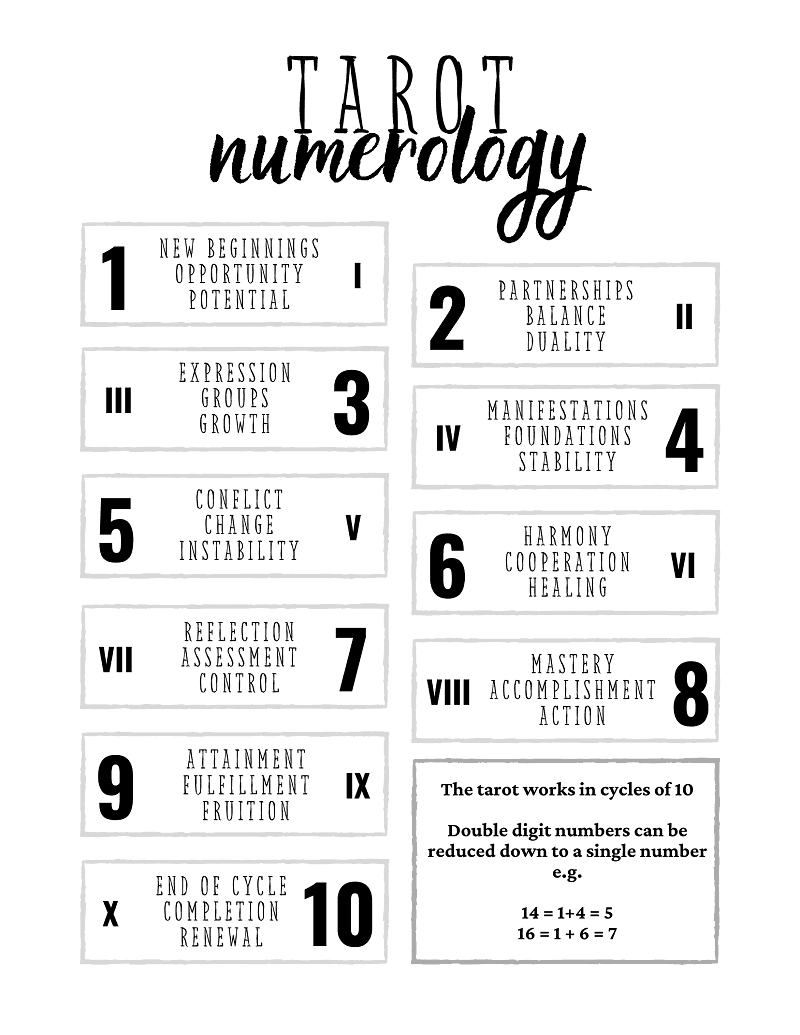 tarot numerology tarot numerology cheat sheet