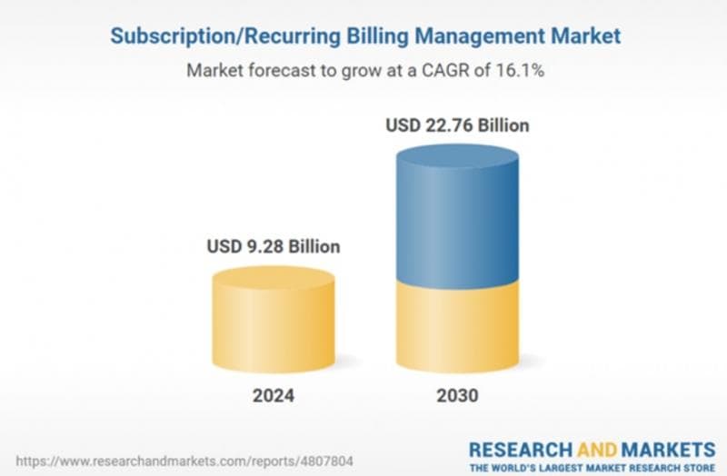 Research and Markets
