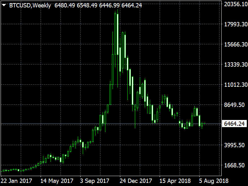 Tradeview mt4 BTCUSDWeekly