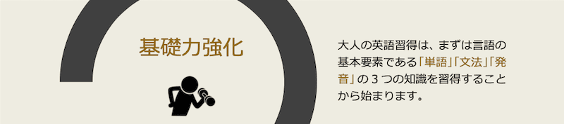 英語は独学 科学的知見に基づく超効率的おすすめ学習法と教材
