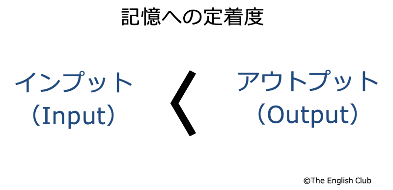 記憶の定着度の違い