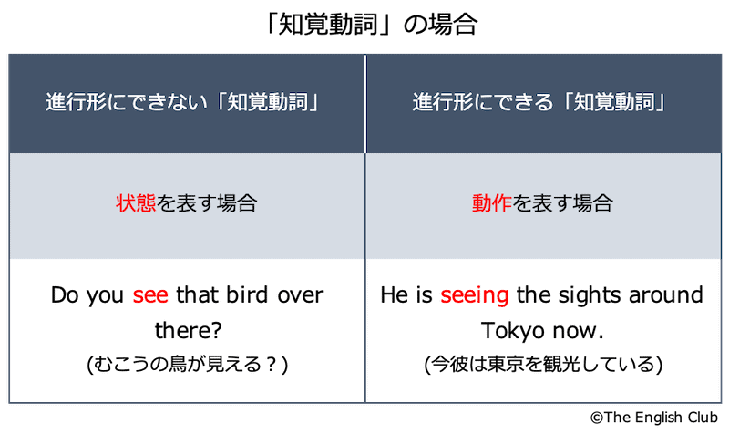 英語 現在進行形 話すための英文法 基本 発展を徹底解説 英語 現在進行形 話すための英文法 基本 発展を徹底解説