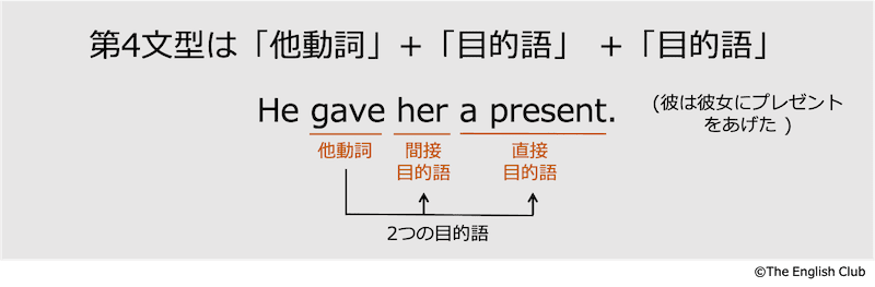 英語 5文型 とは 見分け方と構造をわかりやすく徹底解説 英語 5文型 とは 見分け方と構造をわかりやすく徹底解説