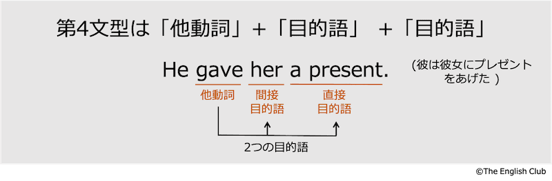 英語 5文型 とは 見分け方と構造をわかりやすく徹底解説