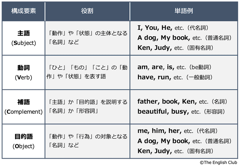 SVCOまとめ