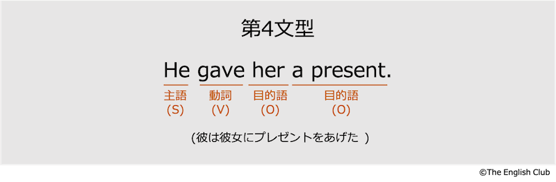 第4文型の例文